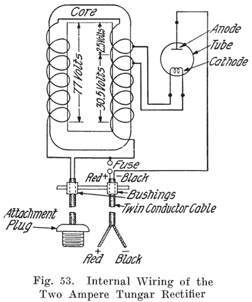 Fig. 53 Internal wiring of the two ampere tungar rectifier