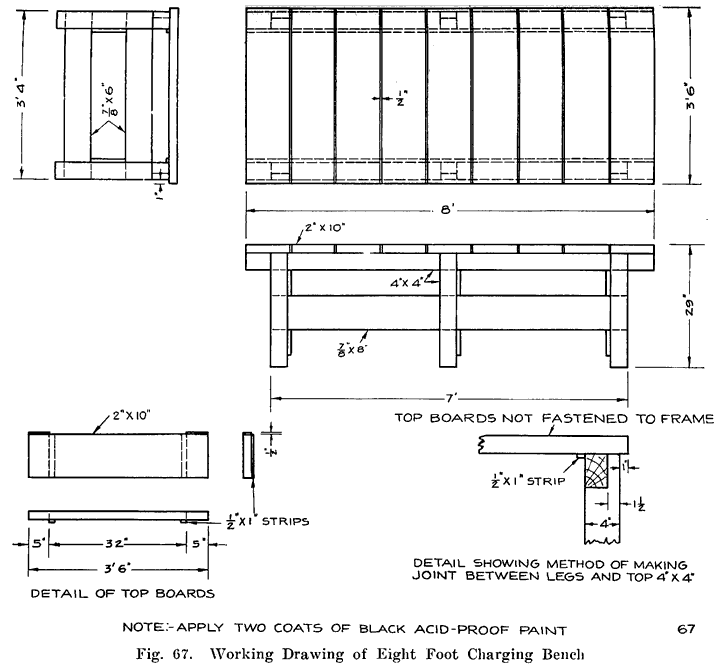 Fig. 67 Working drawing of eight foot charging bench