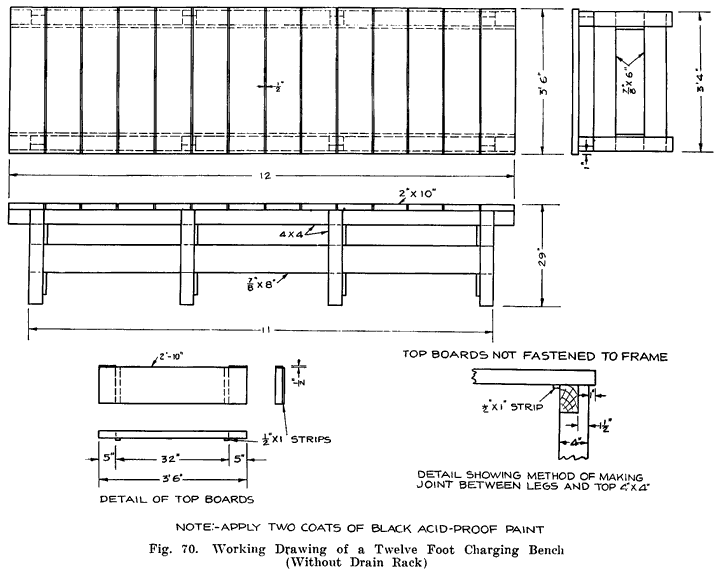 Fig. 70 Working drawing of a twelve foot charging bench (without drain rack)