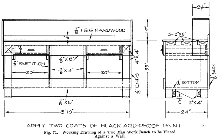 Fig. 71 Working drawing of a two man work bench to be placed against a wall