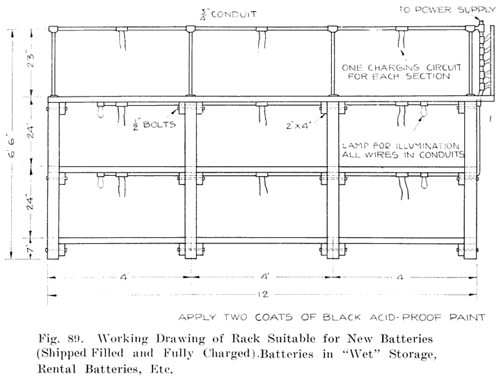 Fig. 89 Working drawing of a 12-foot rack suitable for new batteries (shipped filled and fully charged), batteries in "wet" storage, rental batteries, etc.