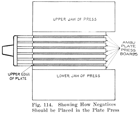 Fig. 114 Showing how negatives should be placed in the plate press
