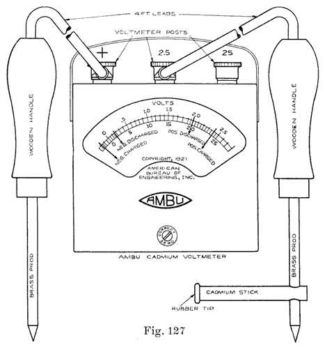 Fig. 127 AMBU Cadmium Voltmeter