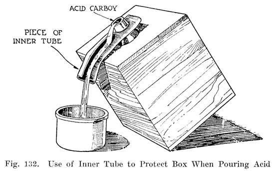 Fig. 132 Use of inner tube to protect box when pouring acid