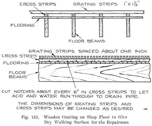 Fig. 135 Wooden grating on shop floor to give dry walking surface for the repairman