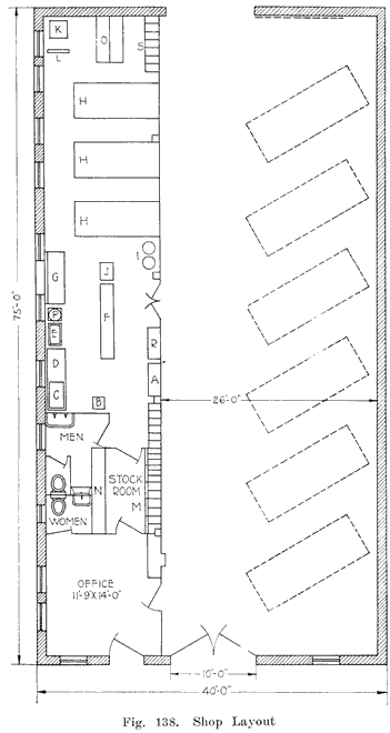 Fig. 138 Shop layout