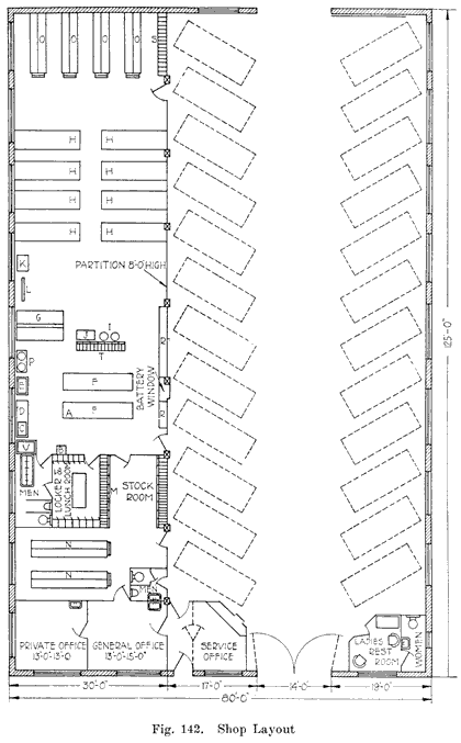 Fig. 142 Shop layout