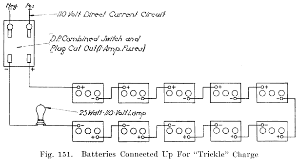 Fig. 151 Batteries connected for trickle charge