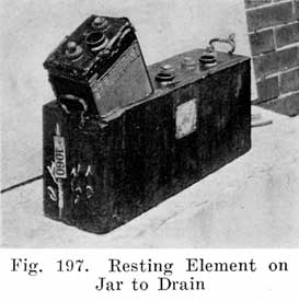 Fig. 197 Resting element on jar to drain