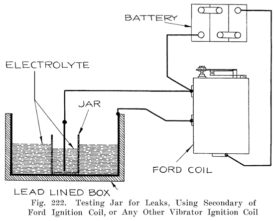 Fig. 222 Testing jar for leaks, using secondary of Ford ignition coil, or any other vibrator ignition coil