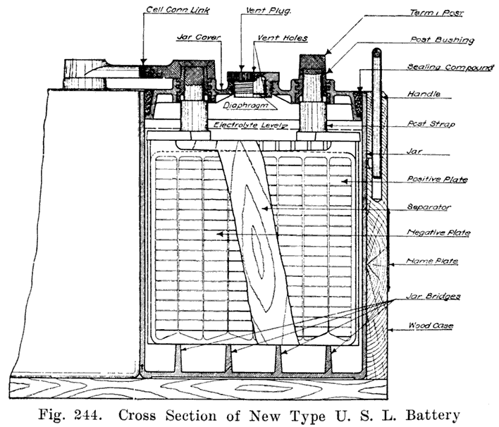 Fig. 244 Cross section of new type USL battery