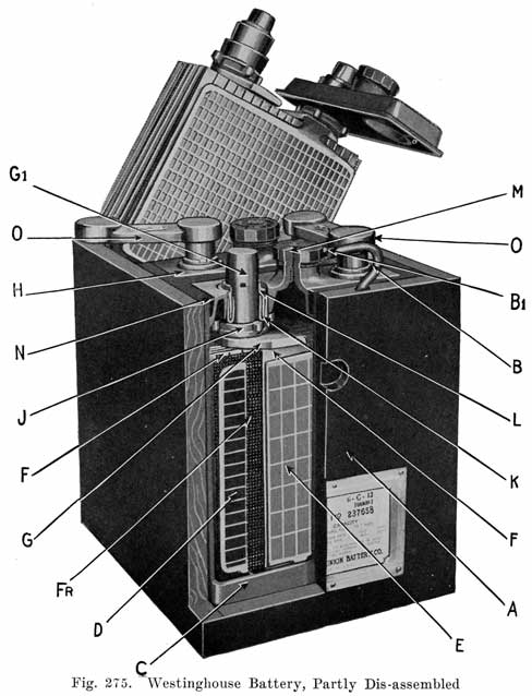 Fig. 275 Westinghouse battery, partly dis-assembled