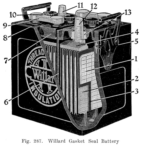 Fig. 287 Willard Gasket Seal Battery cross section