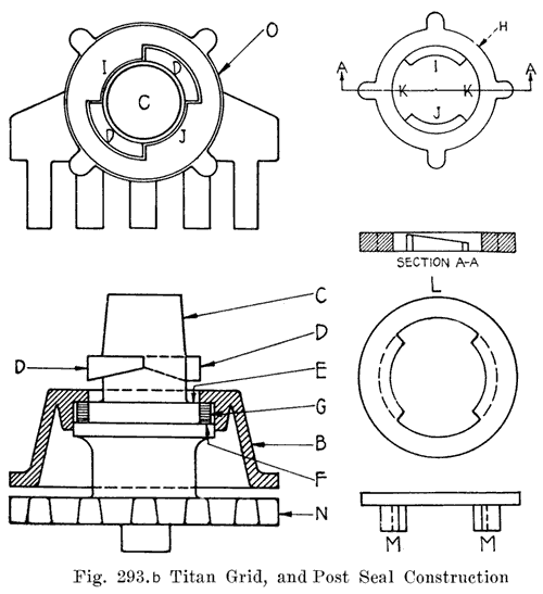 Fig. 293b Titan Post Seal construction
