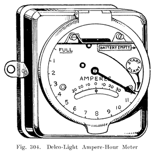 Fig. 304 Delco-Light Ampere-Hour Meter