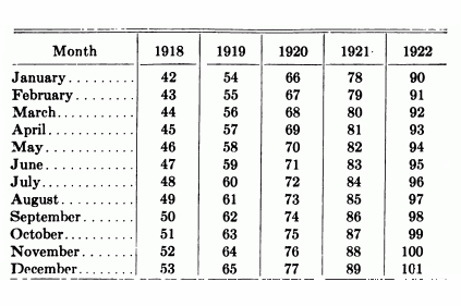 Titan Batteries Age Codes Chart