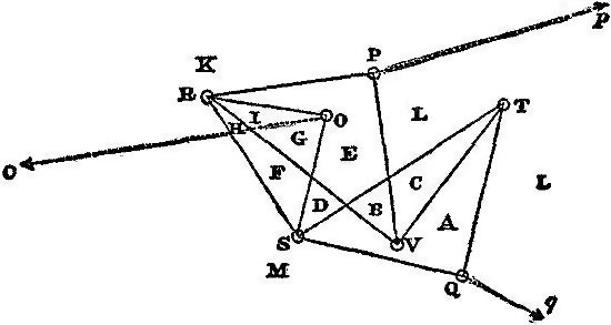 Diagram of Configuration.