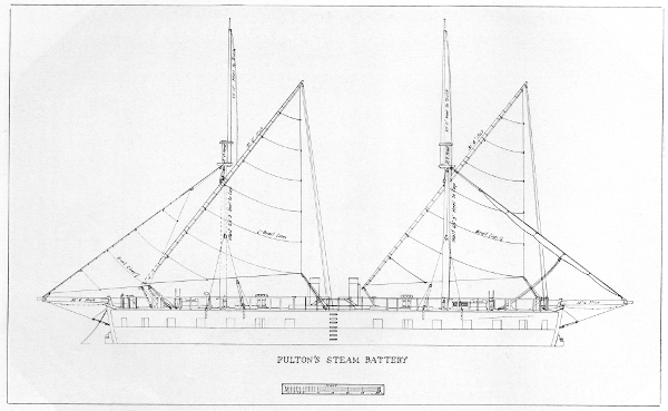 Figure 18.—Sail plan of Fulton's Steam Battery as
reconstructed for model in the Museum of History and Technology.