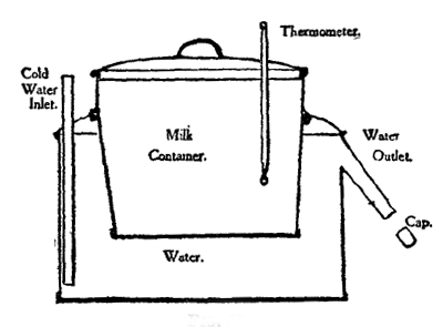 Apparatus of the Willows Refrigerating Co., Limited