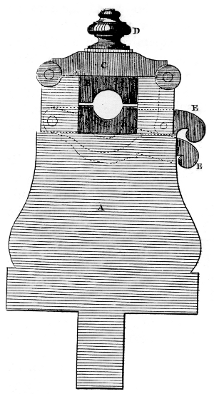 Figure 13.—End view of the headstock seen in figure 12,
showing the keys or half nuts which engage the threaded spindle, in
engaged and disengaged positions. From L’Encyclopédie, vol. 10, plate
13.