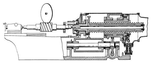 Figure 23.—Details of a work spindle with work, showing
the use of a master lead screw to control the pitch of a precision worm
thread being ground. From the 1933 U.S. patent 1899654, of F. A. Ward’s
worm-grinding machine.