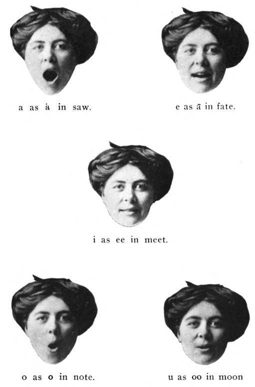 images of faces while pronouncing the vowels.