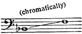 B♭2-F3 (chromatically)