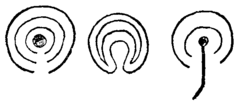 Varieties of Cup-and-ring Markings