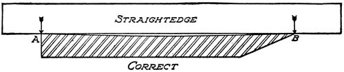 Diagram of correct straightedge
