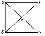 Τετράγωνο αποτελούμενο από 4 ισοσκελή τρίγωνα