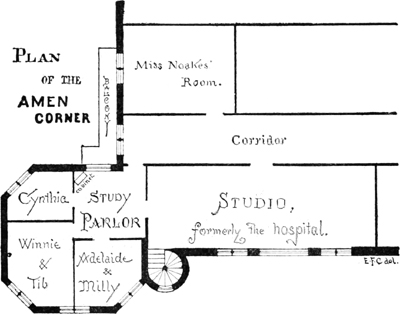 Plan of the AMEN CORNER