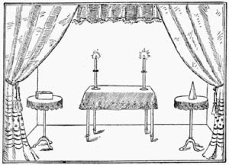 Fig. 2.—Placing of Tables
