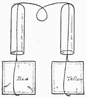 Fig. 22.—Handkerchief Trick