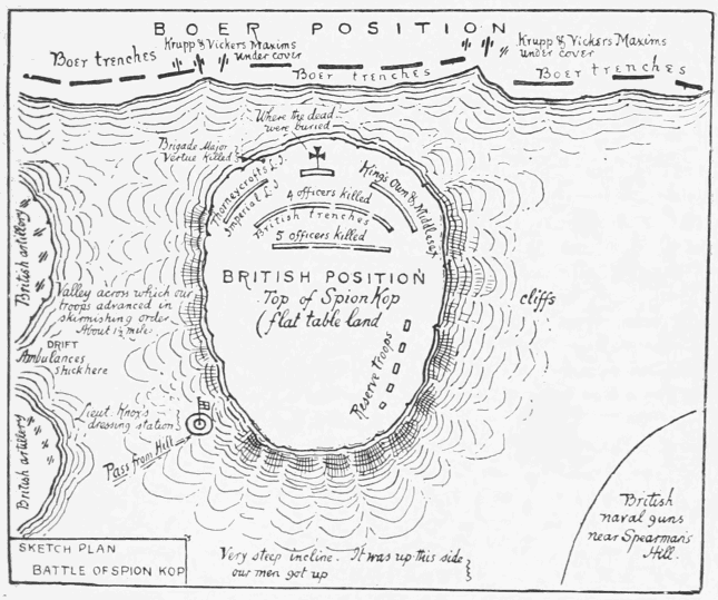 Plan of the Battle of Spion Kop.