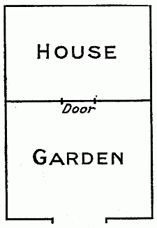 House and garden diagram