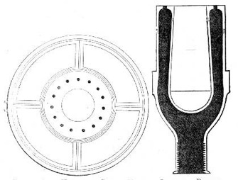 Plan of Glass-Holder and Burner Top