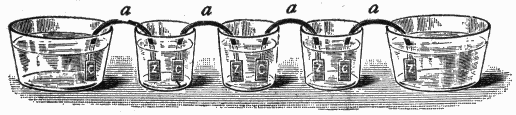 Series connection of a line of glass vessels.
