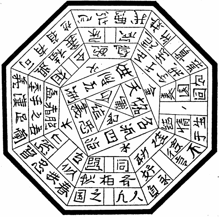 An octagonal table of symbols.