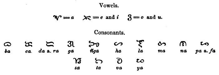 List of Tagal vowels and consonants.