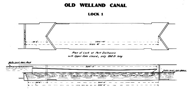 OLD WELLAND CANAL
LOCK 1
Plan of Lock at Port Dalhousie with Upper Gate closed, only 200 ft. long
The Lock at Port Dalhousie with Upper Gate open—233 ft. 6 in. long.
"Chicora" 230 ft. long as placed in Lock and lowered to Lake Ontario
Level. page 74