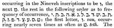 List of Niniveh letters