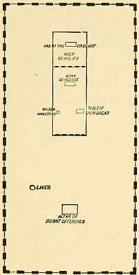 DIAGRAM SHOWING LOCATION OF THE OBJECTS WITHIN THE TABERNACLE COURT.