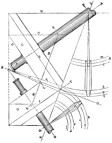 Fig. 60