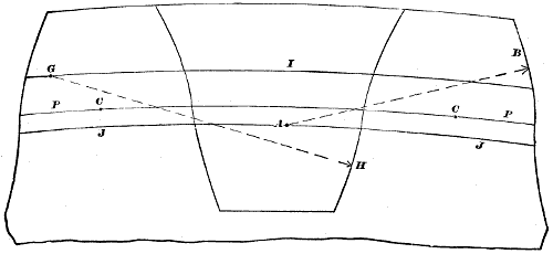 Fig. 130