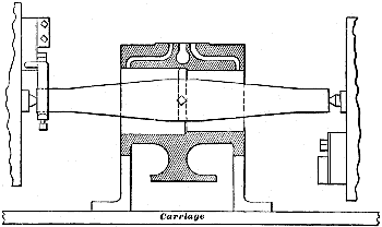 Fig. 742