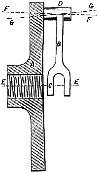 Fig. 862