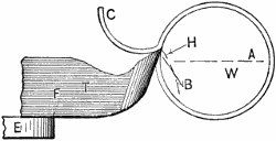 Fig. 921