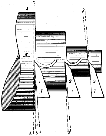 Fig. 934