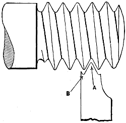Fig. 980