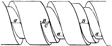 Fig. 1016
